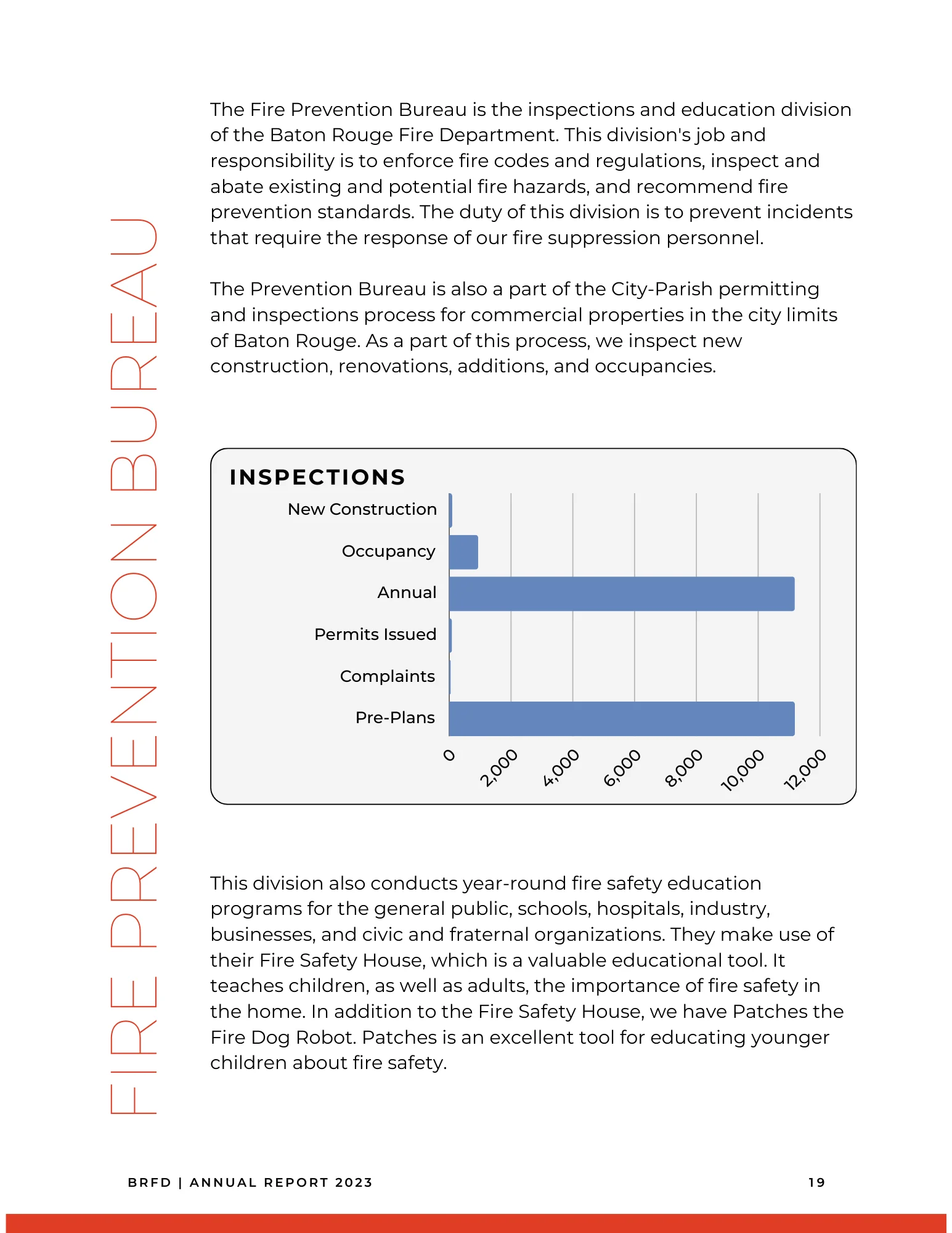 brfd fire prevention stats 2023