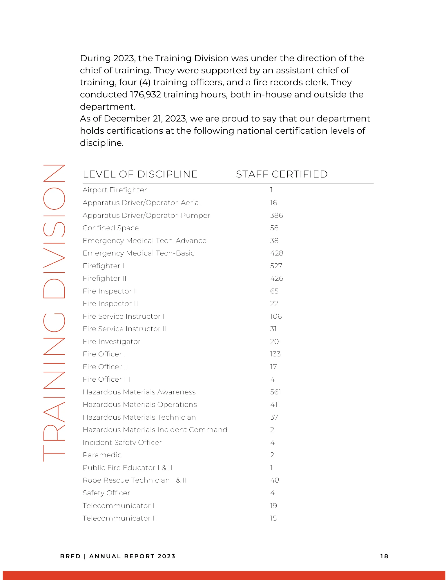brfd training stats 2023